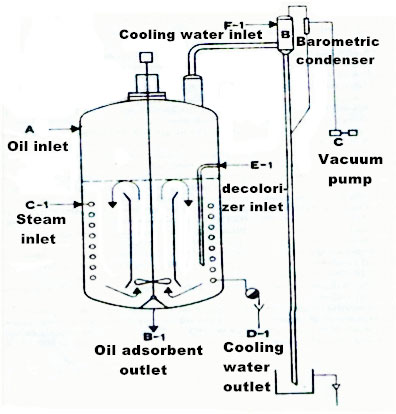 intermittent oil bleaching tank