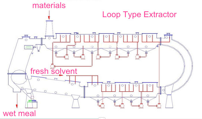 loop type edible oil extractor structure