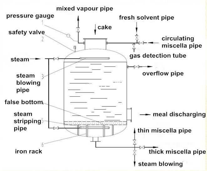 structure of oil solvent extration tank