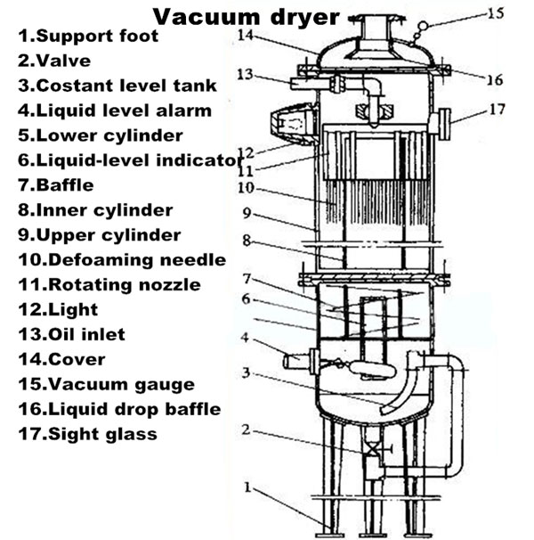 vacuum dryer structure