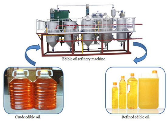 edible oil reffinery machines for making quality vegetable oil
