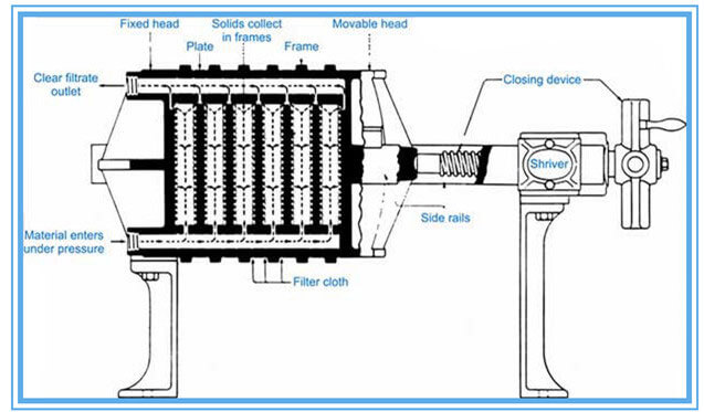 oil filter machine structure
