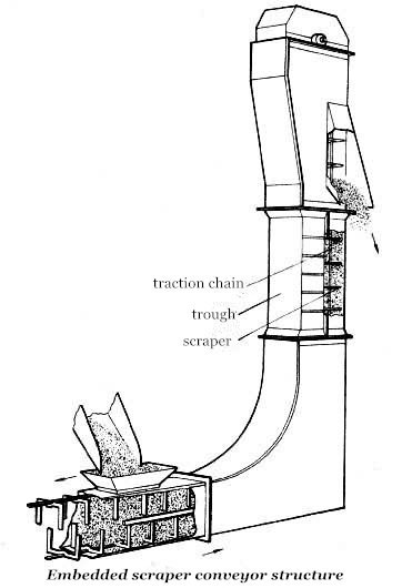 structure of vertival embedded scraper conveyor