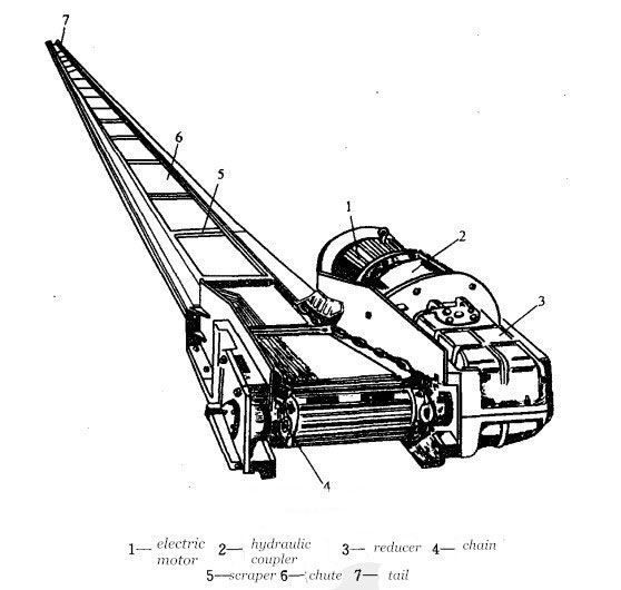 structure of scraper conveyor