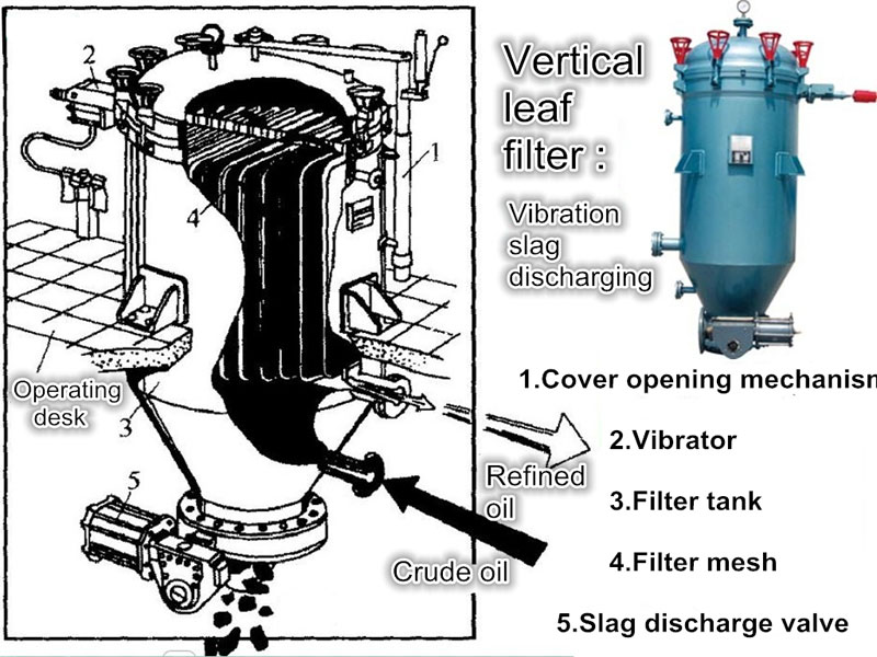 vertical leaf filter