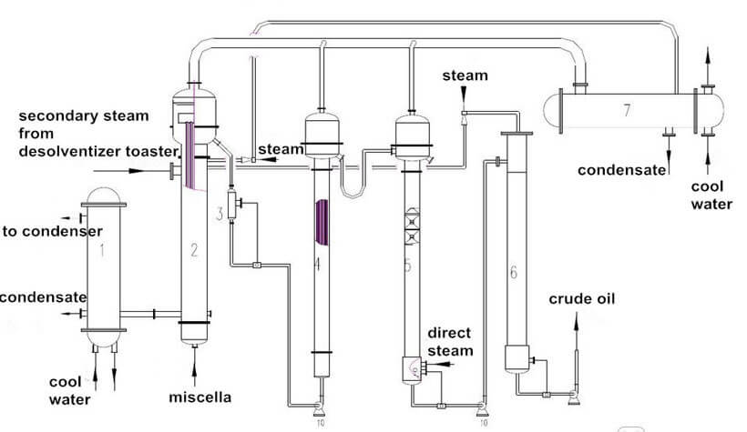 solvent evaporation system