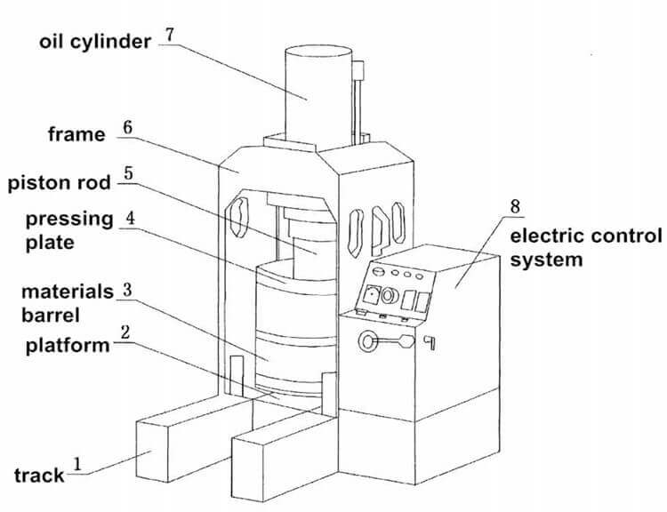 hydraulic walnut oil press structure
