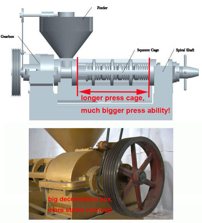 low temperature oil press machine functional diagram