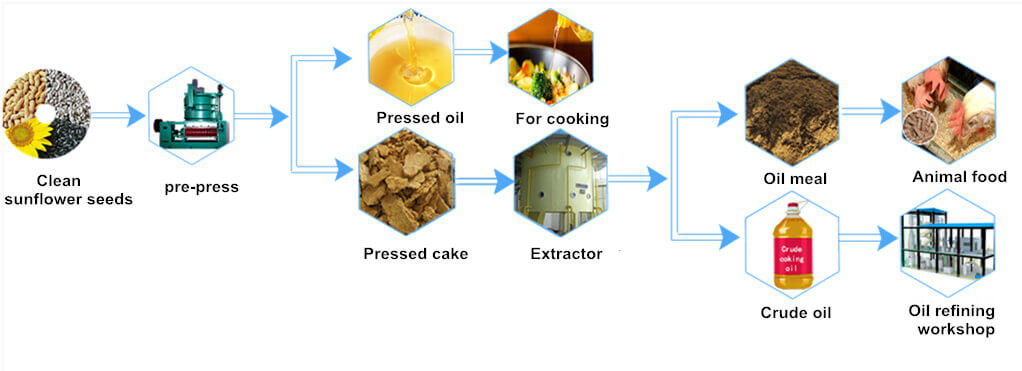 Natural Pure Organic Mustard Oil Cake Powder Fertilizer for Plants care  900grams | eBay